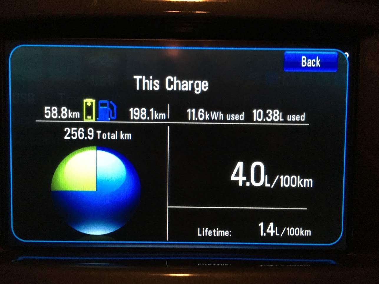 opel ampera consum electric benzina exterior